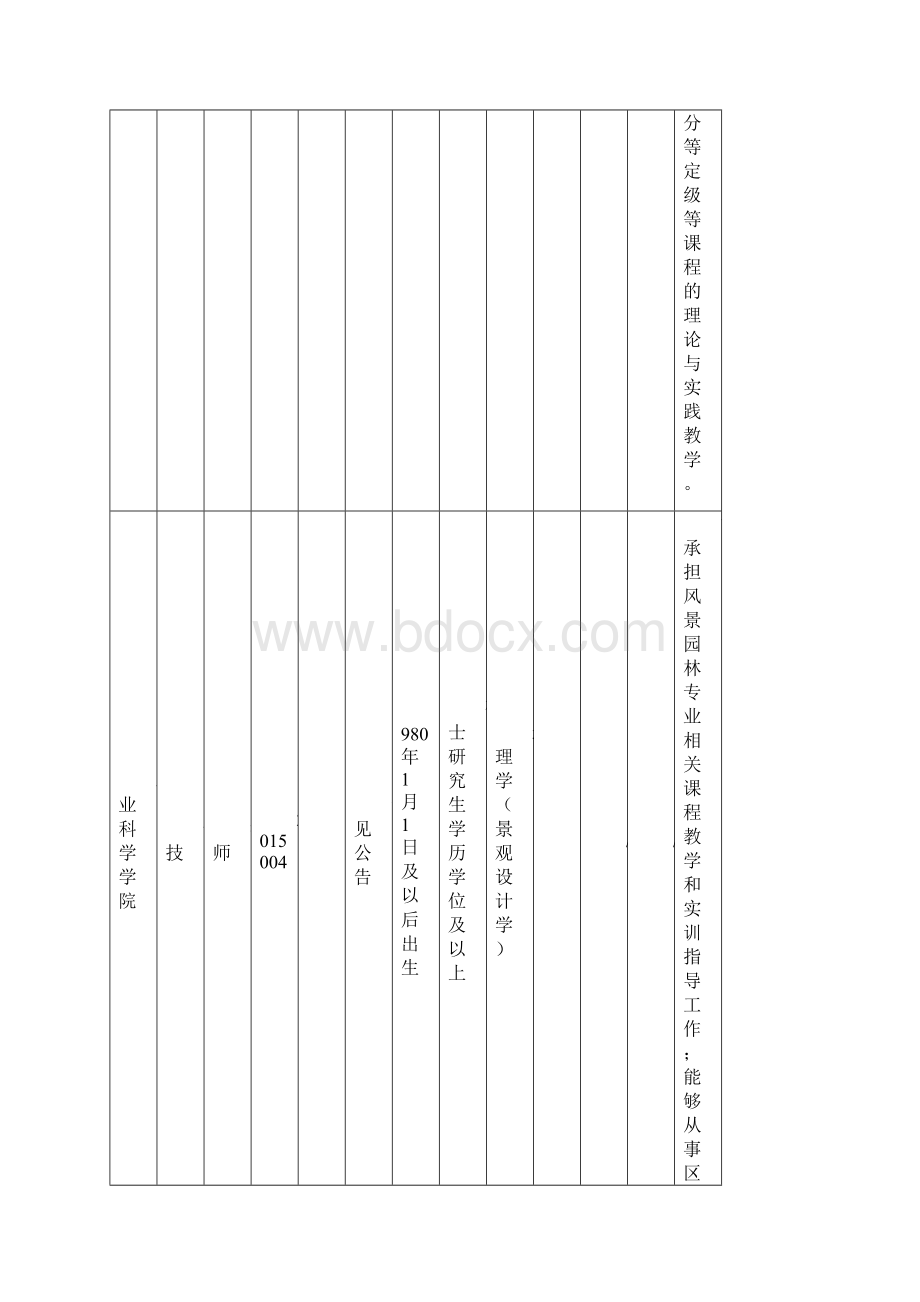 西昌学院公开招聘工作人员岗位和条件要求一览表.docx_第3页