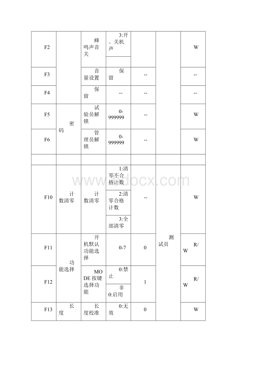 TF8221S综合测试机说明书.docx_第3页