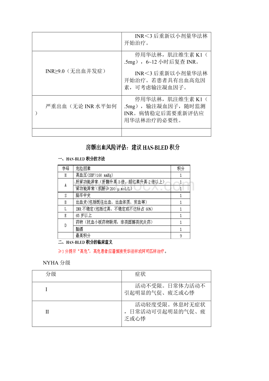 心内科常用分级评分.docx_第3页