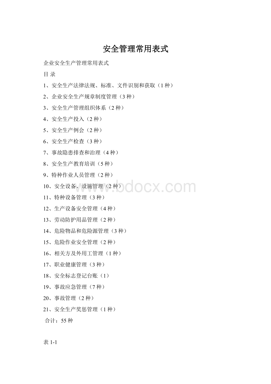 安全管理常用表式Word文件下载.docx_第1页