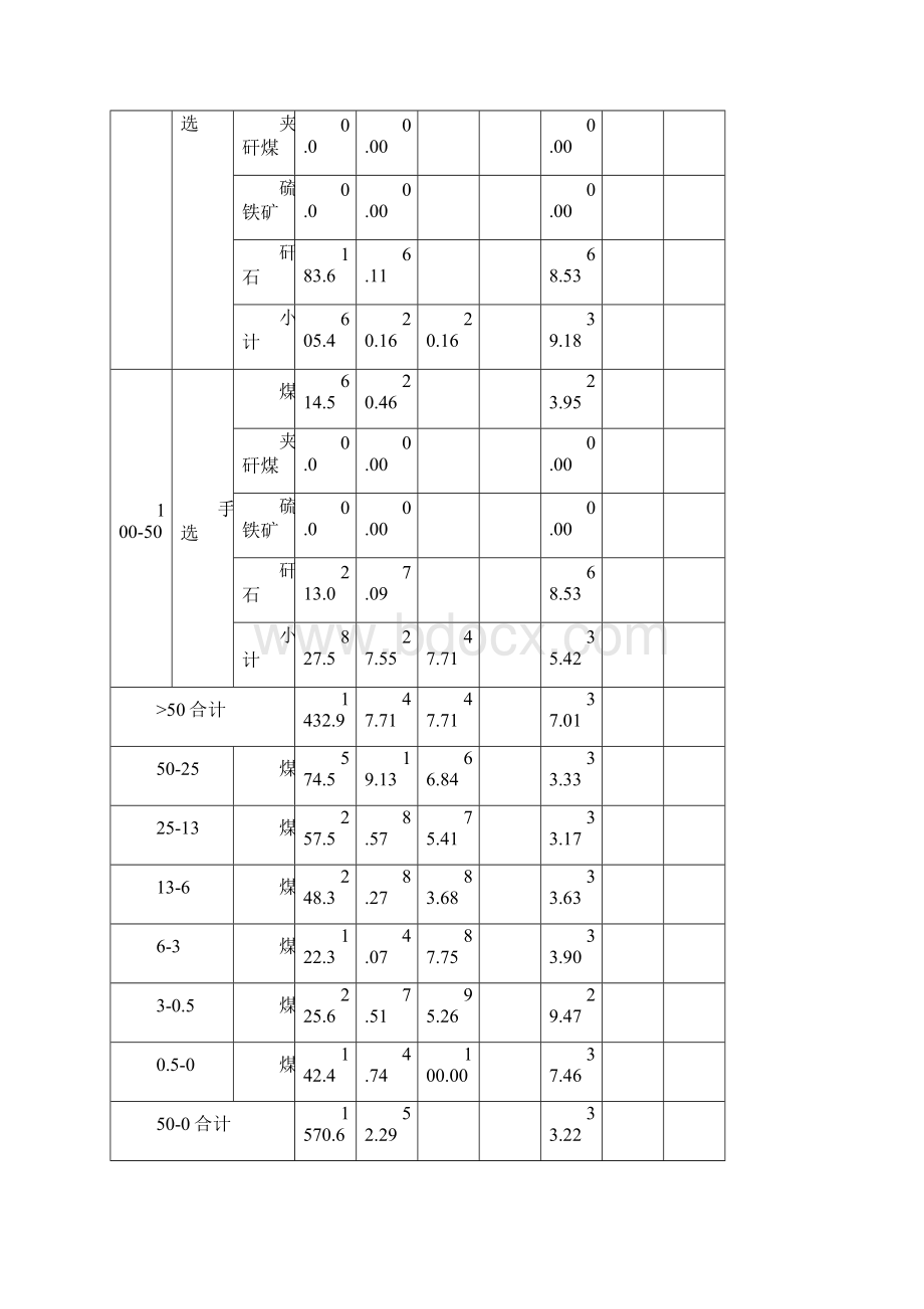 选煤厂课程设计文档格式.docx_第3页