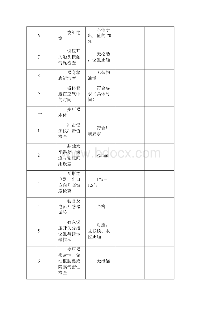 变电站监理检查记录表文档格式.docx_第3页