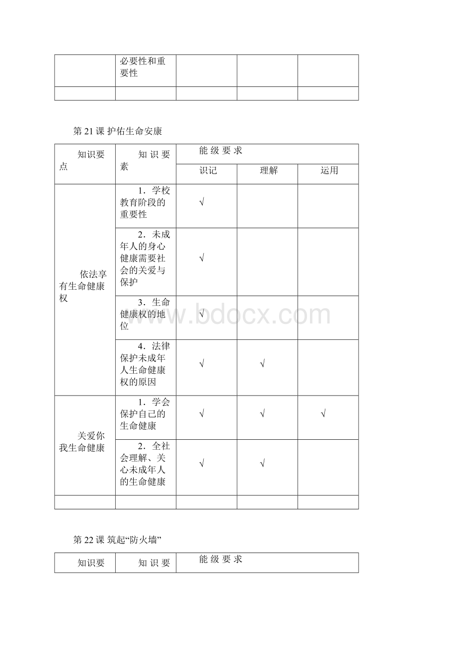 评价指要新文档格式.docx_第3页