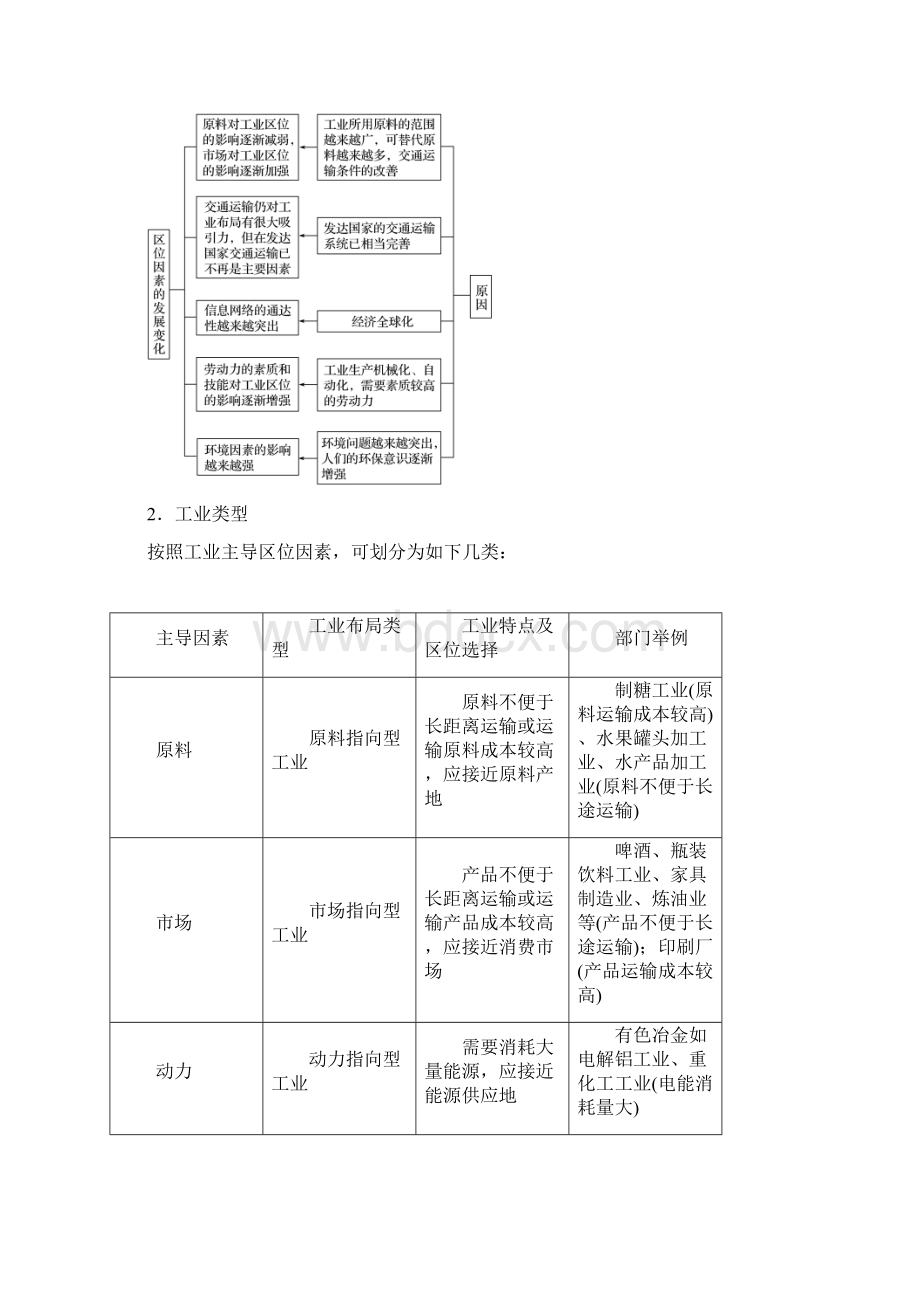 届高三地理二轮复习全国通用习题微专题24 工业区位因素与产业转移 Word版含答案Word格式.docx_第2页