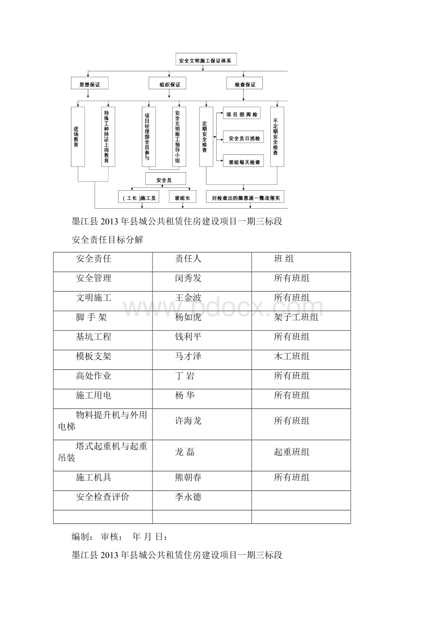 安全管理目标.docx_第2页