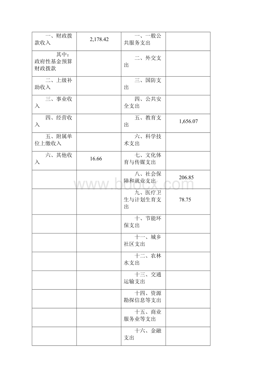 上海师范专科学校附属小学部门决算.docx_第2页