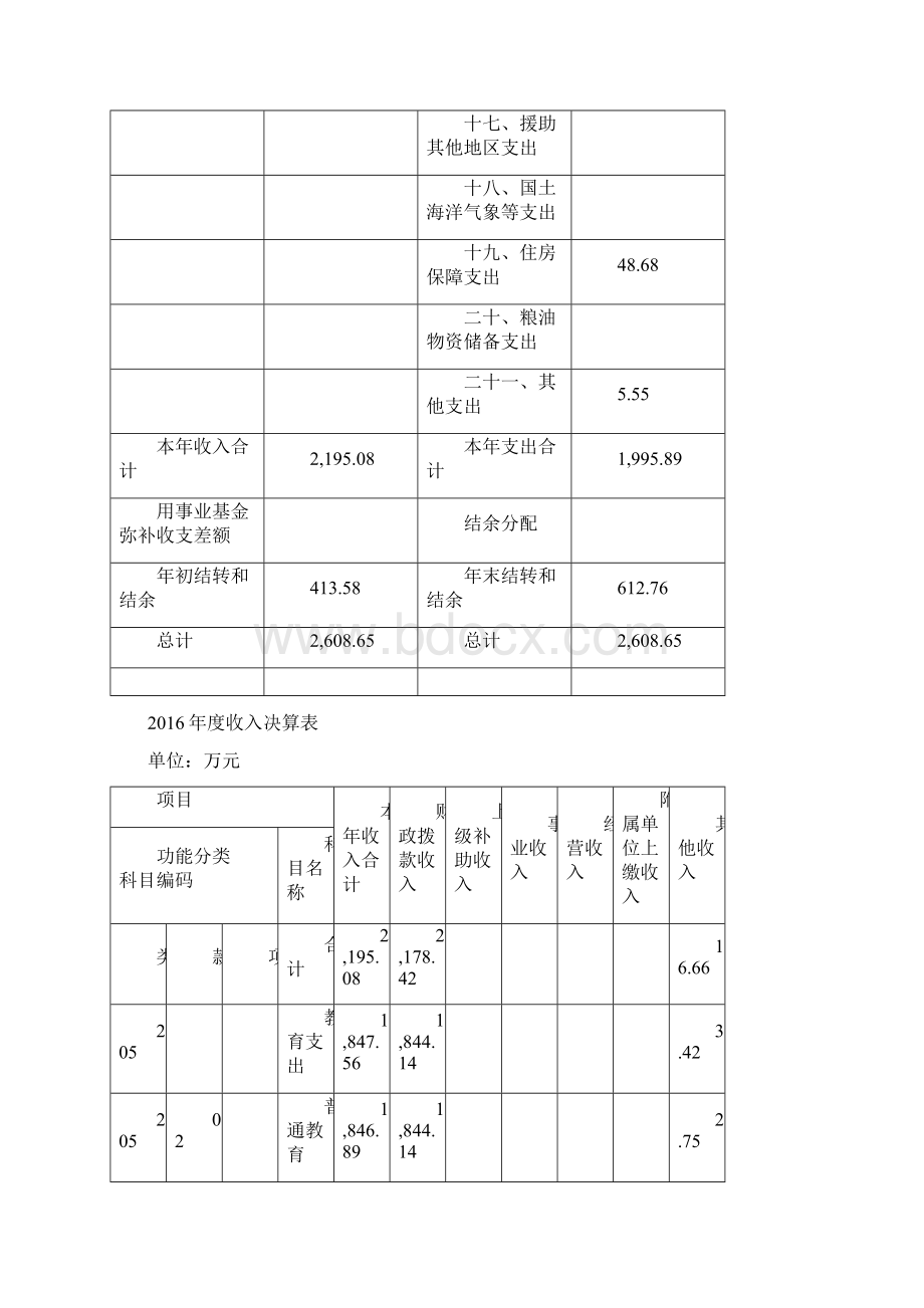 上海师范专科学校附属小学部门决算.docx_第3页