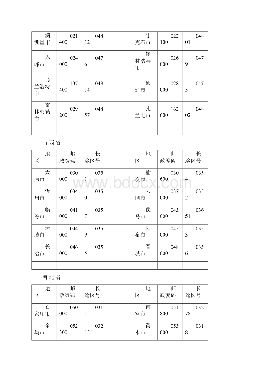 66全国主要城市长途电话区号及邮政编码.docx_第3页