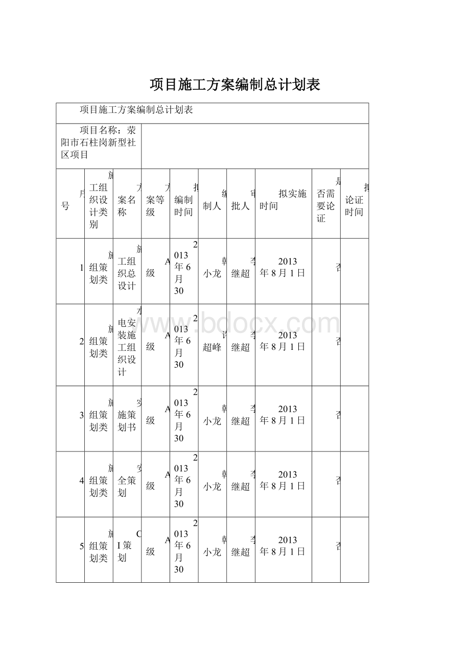 项目施工方案编制总计划表Word文件下载.docx