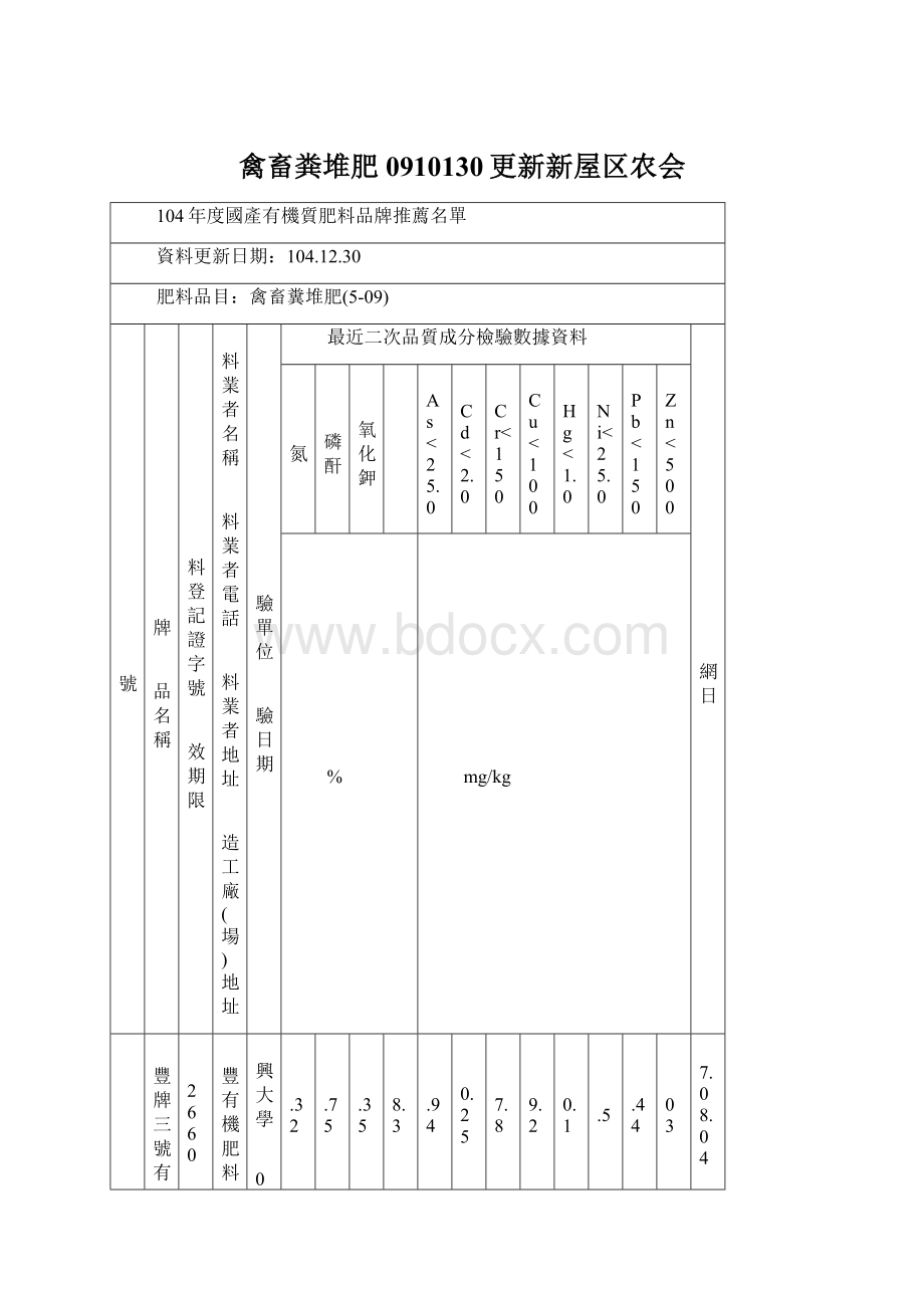 禽畜粪堆肥0910130更新新屋区农会.docx