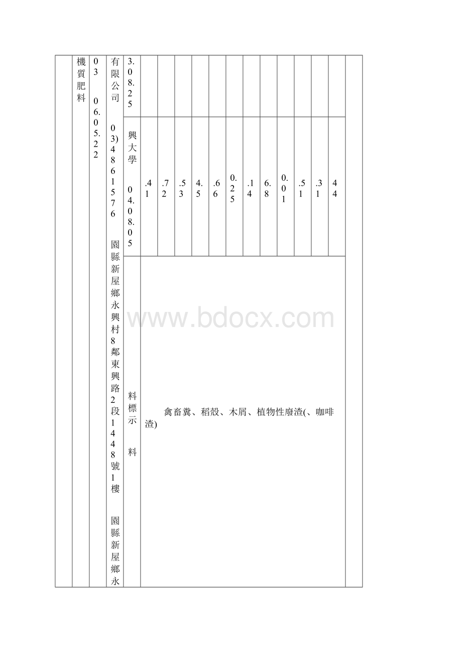 禽畜粪堆肥0910130更新新屋区农会Word格式.docx_第2页