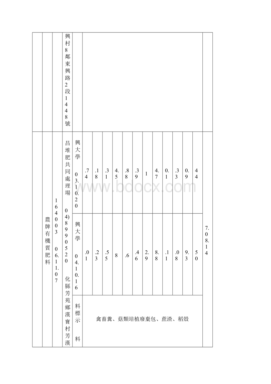 禽畜粪堆肥0910130更新新屋区农会Word格式.docx_第3页