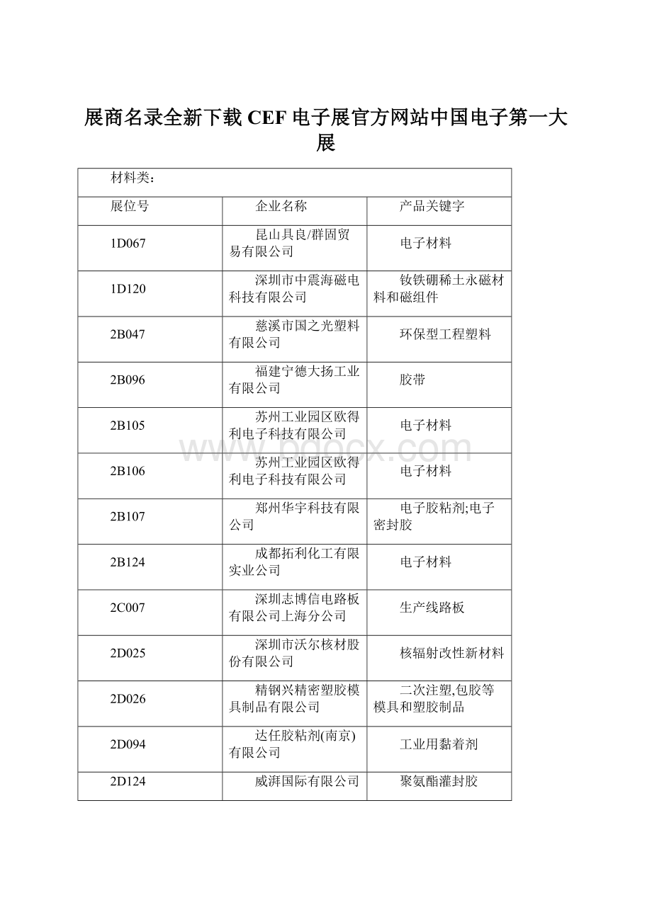 展商名录全新下载CEF电子展官方网站中国电子第一大展.docx