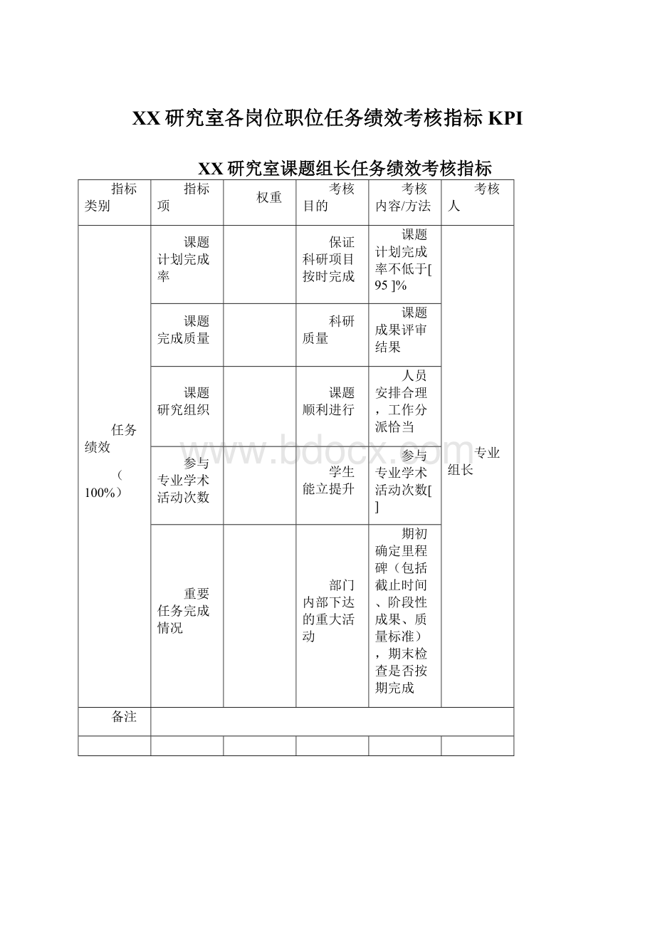 XX研究室各岗位职位任务绩效考核指标KPIWord格式.docx