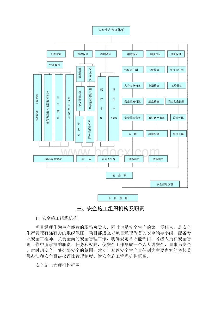 安全生产和绿色施工保障措施.docx_第3页