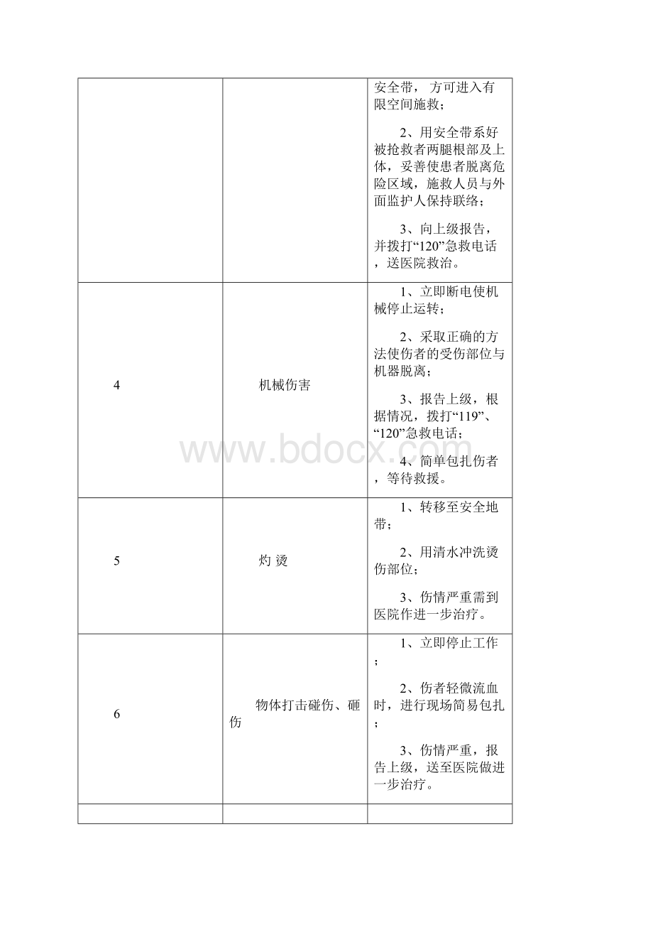 应急告知Word格式.docx_第2页