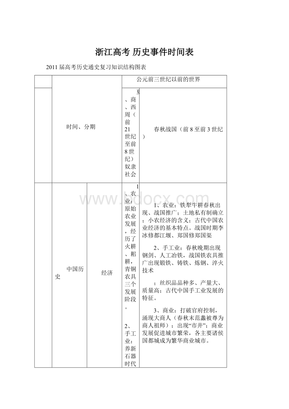 浙江高考 历史事件时间表.docx_第1页