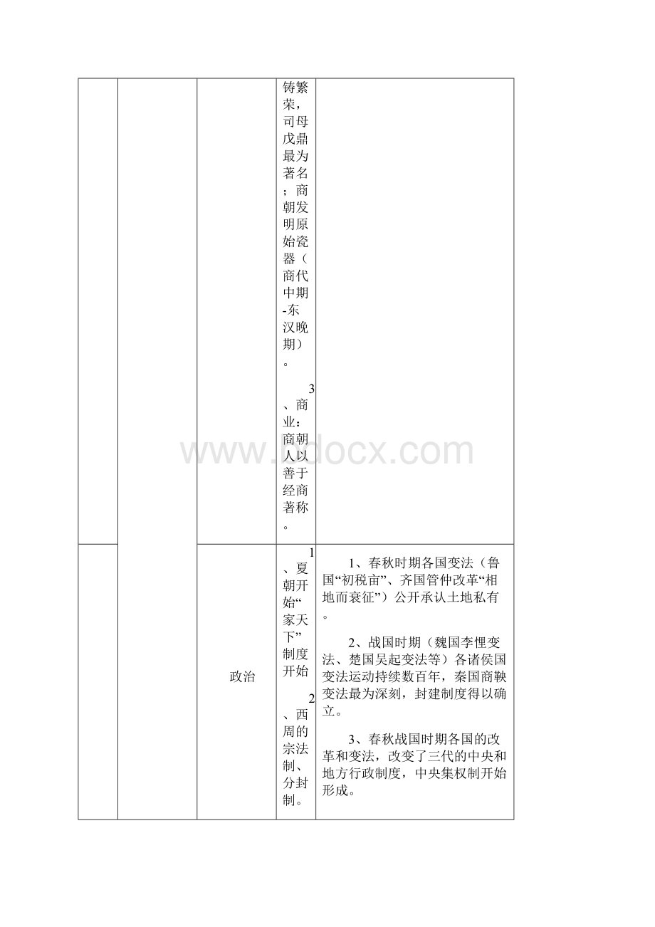 浙江高考 历史事件时间表.docx_第3页