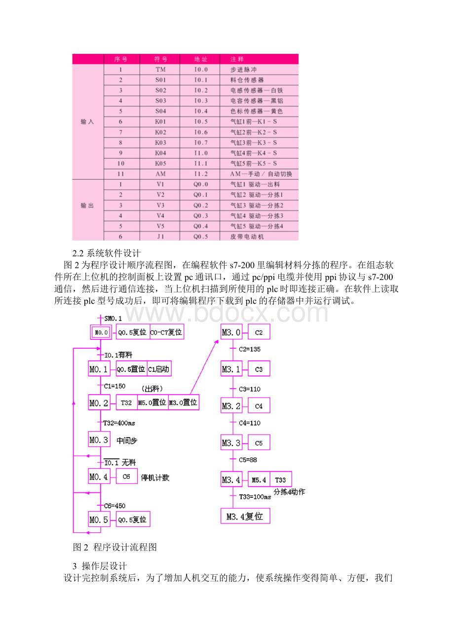 WINCC和S7200链接.docx_第3页