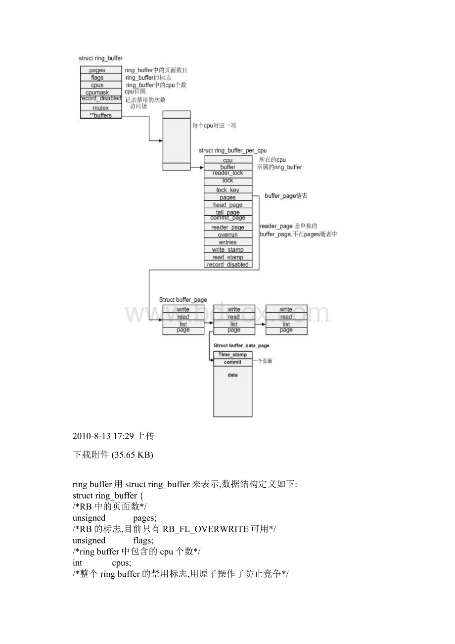 Linux内核跟踪之ring buffer的实现.docx_第2页