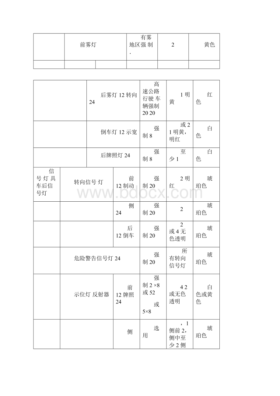 照明信号仪表警报系统讲解Word文件下载.docx_第2页