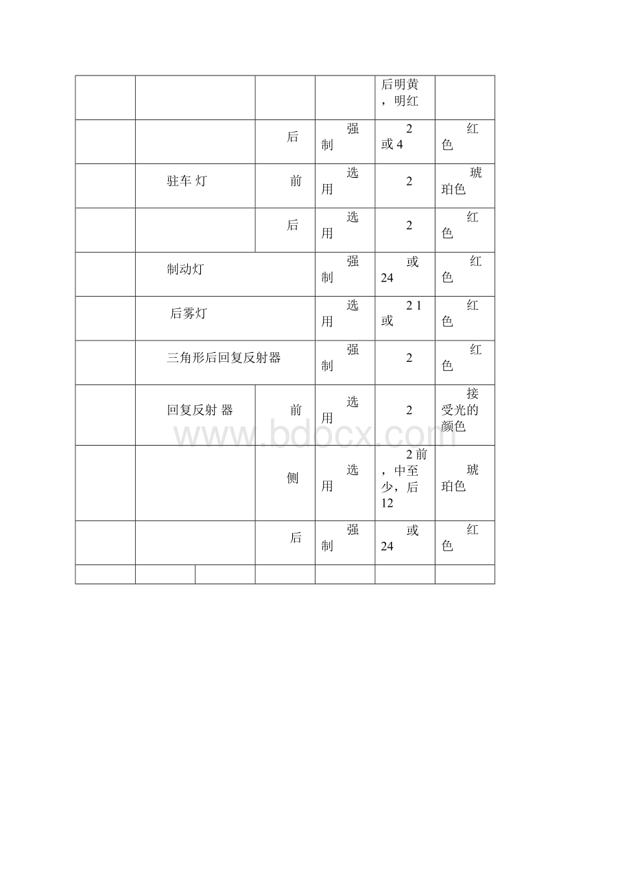 照明信号仪表警报系统讲解Word文件下载.docx_第3页