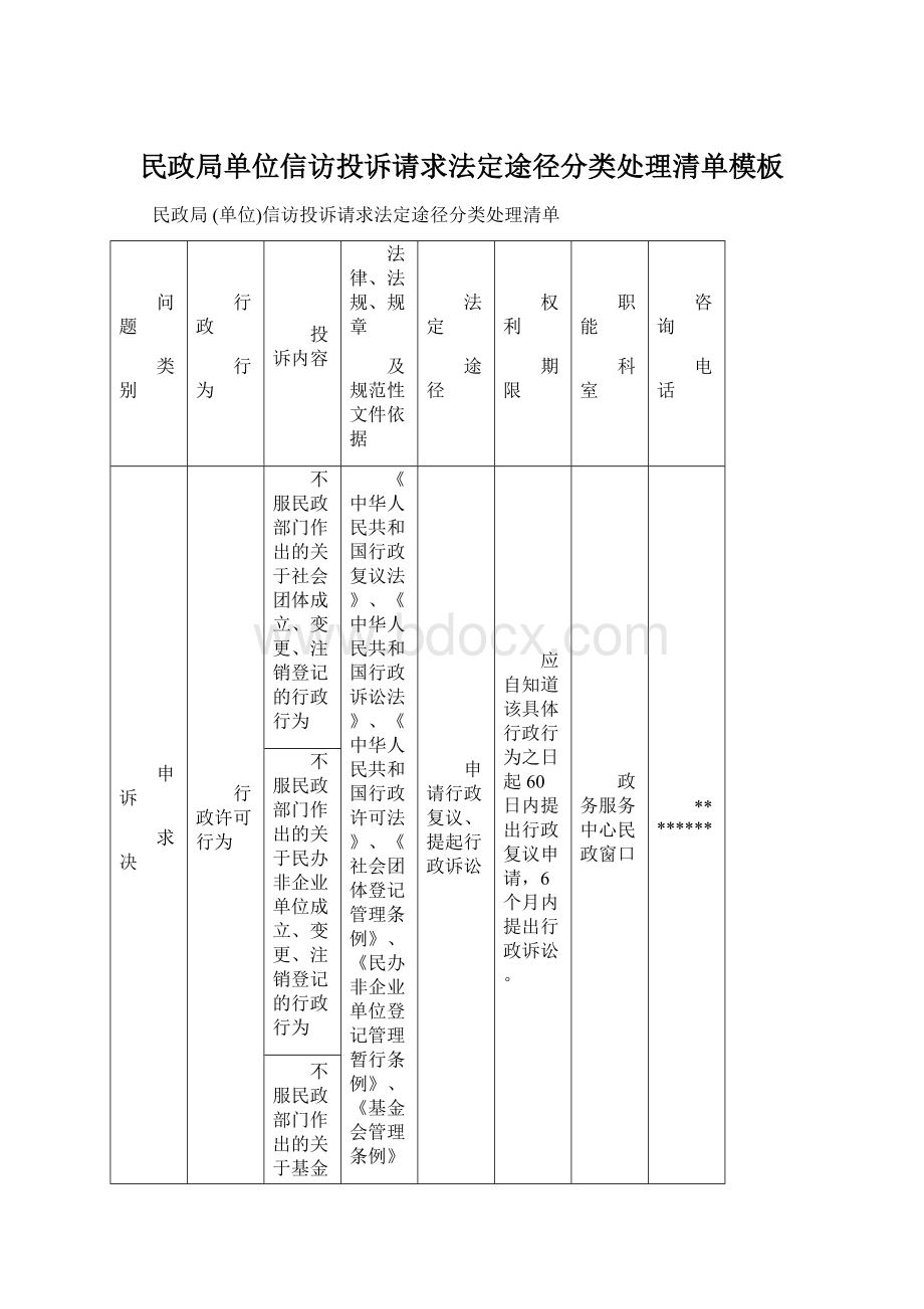 民政局单位信访投诉请求法定途径分类处理清单模板.docx