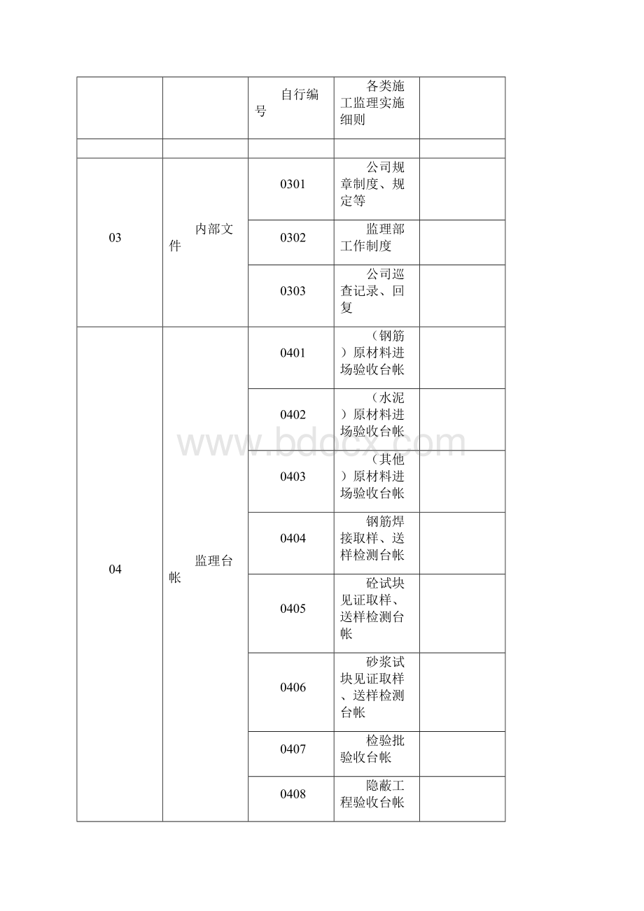 监理资料归类及编号Word格式文档下载.docx_第3页