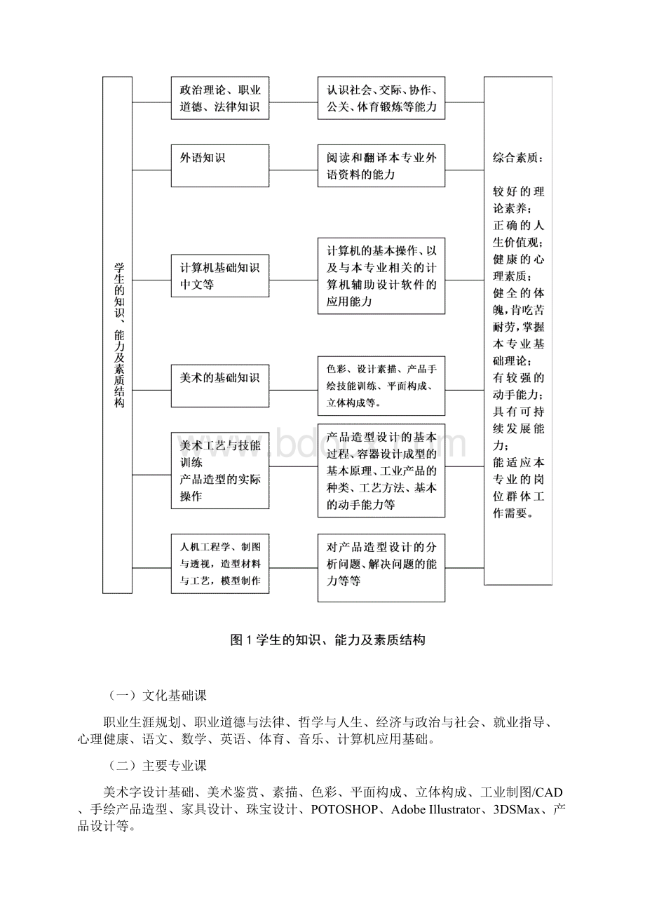 级产品造型设计与制作实施性教学计划资料.docx_第3页