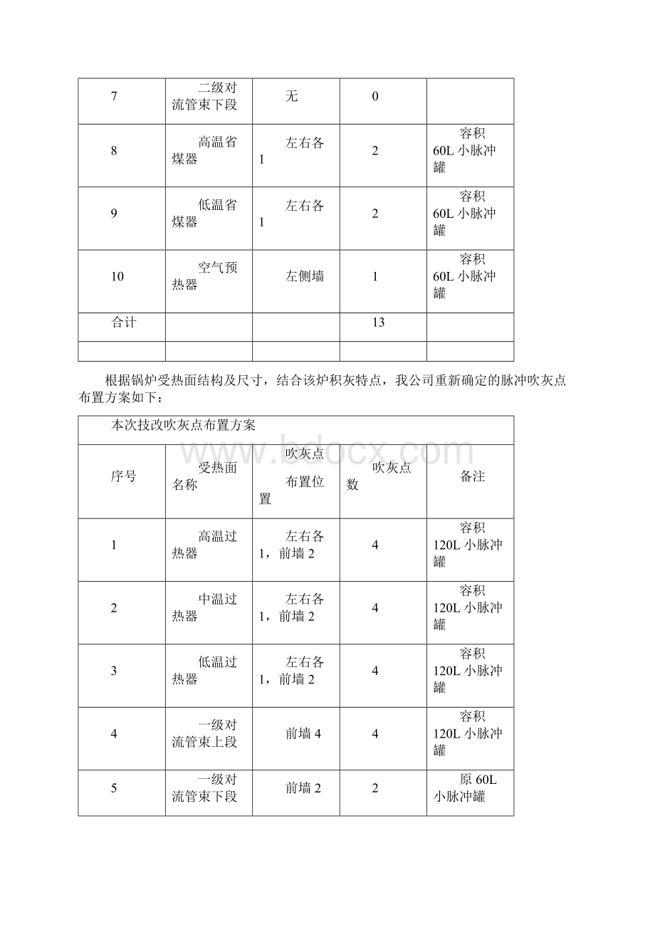 丽水旺能项目脉冲吹灰器技术方案0707北京高瞻文档格式.docx_第3页