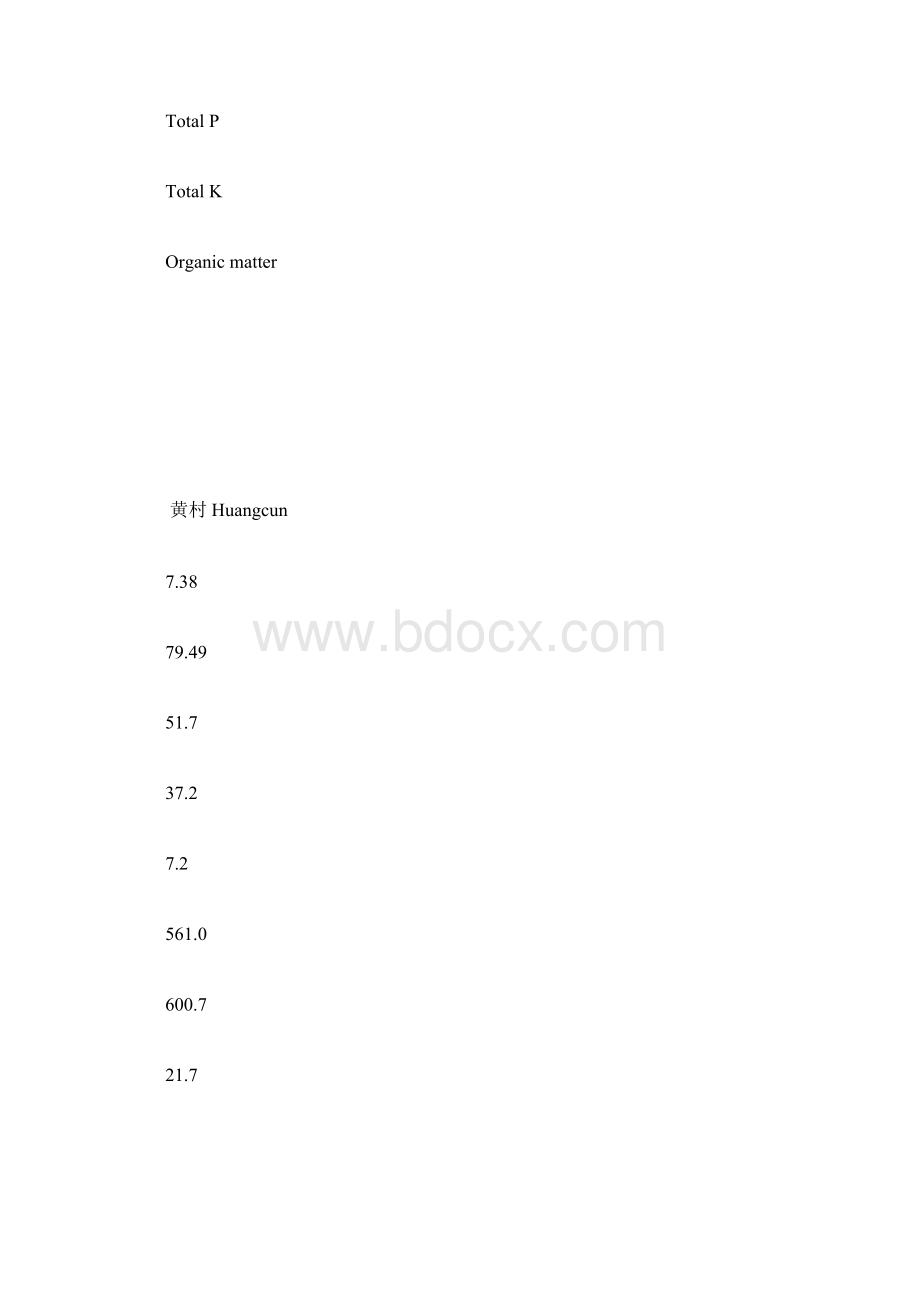 北京市污水处理厂污泥特性分析pH值精文档格式.docx_第3页