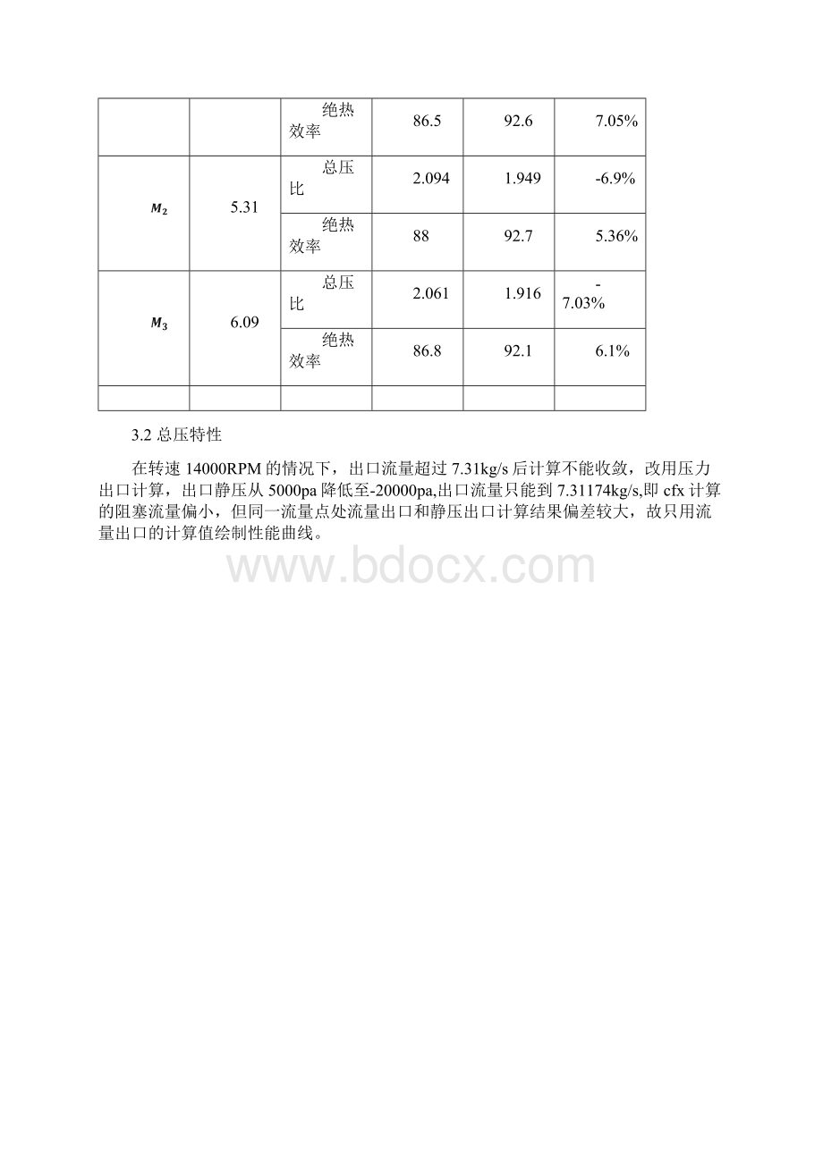 Eckardt叶轮数值计算.docx_第2页