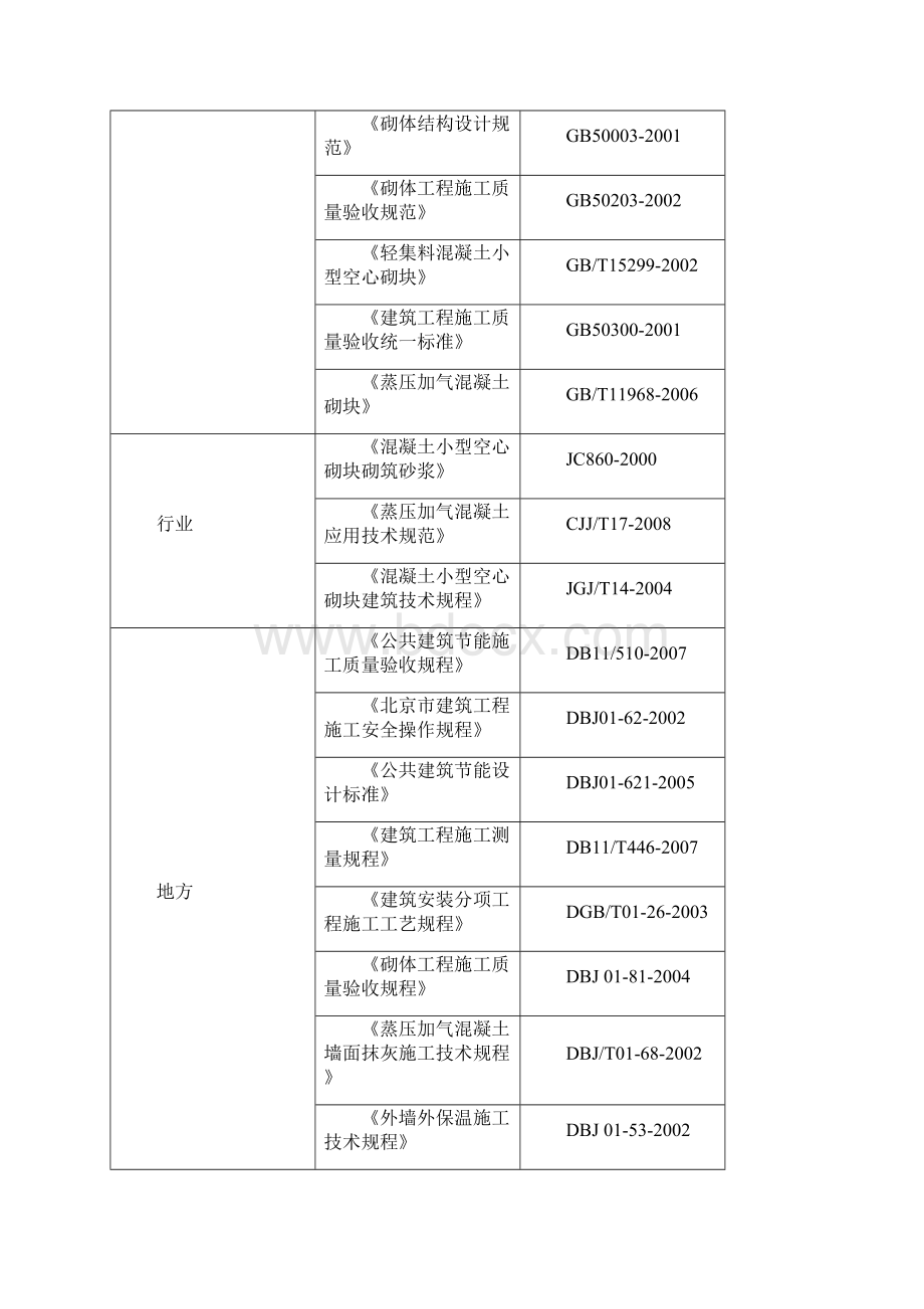 连锁砌块施工方案完成.docx_第3页