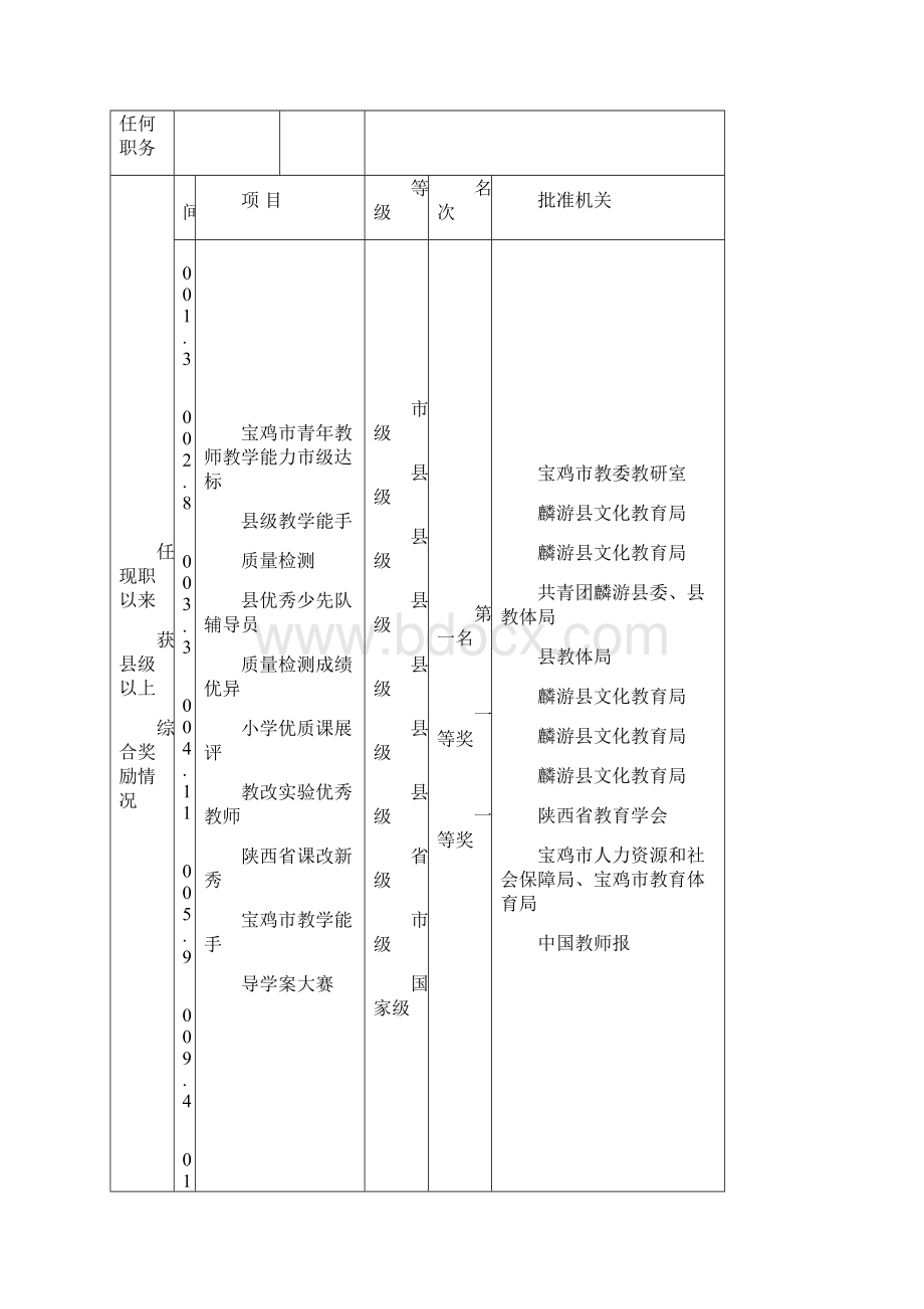 张雅芳申请表.docx_第3页