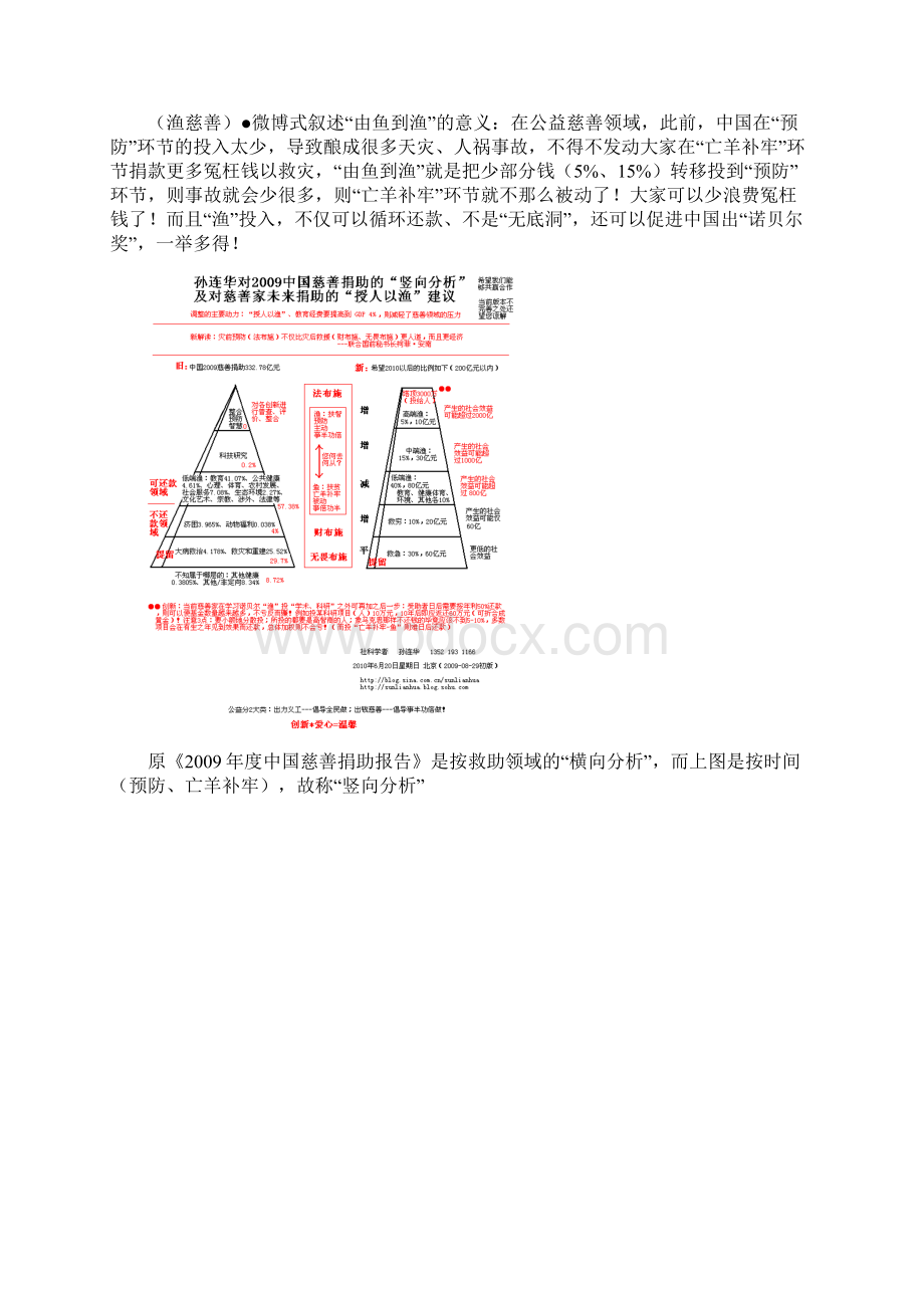 《孙连华慈善理论浓缩本》0412课件.docx_第2页