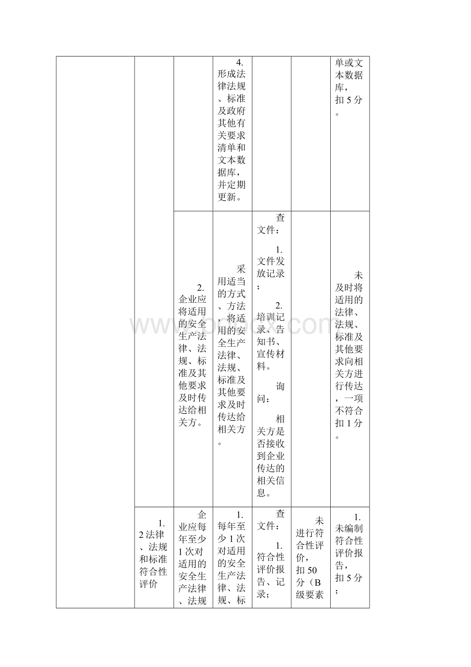 安全标准化三级标准110609竖版.docx_第2页