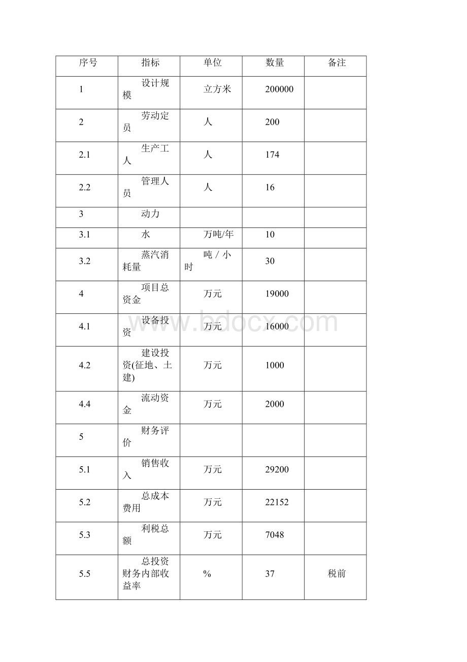 整编高密度纤维板生产经营项目商业计划书.docx_第3页