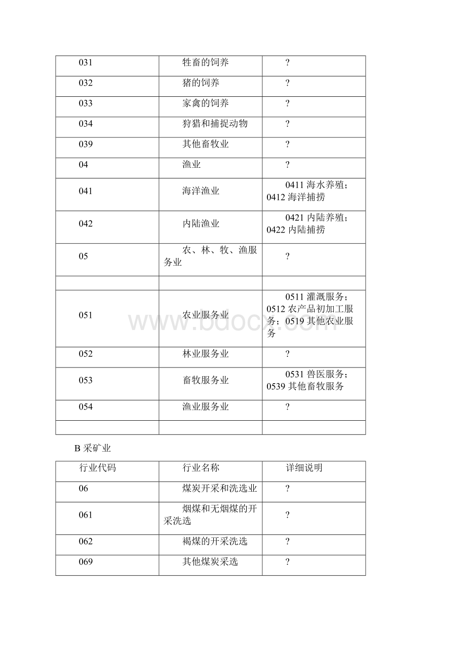 国民经济行业分类与代码查询表.docx_第2页