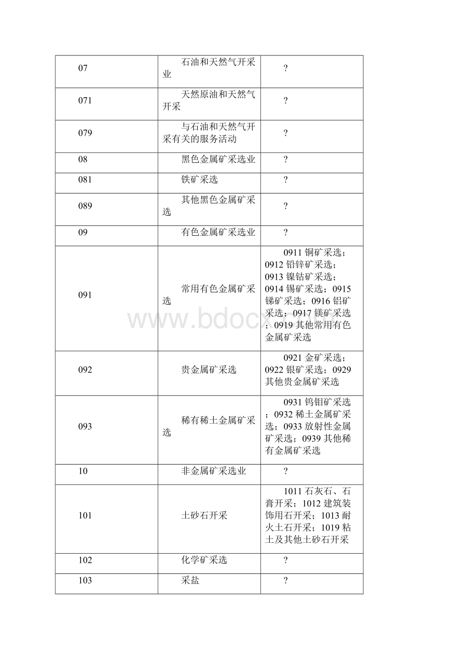 国民经济行业分类与代码查询表.docx_第3页