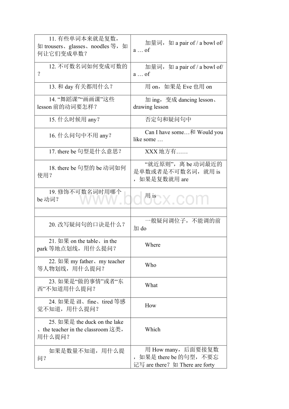 江苏译林版英语五年级下册a必背语法知识点定稿版.docx_第2页