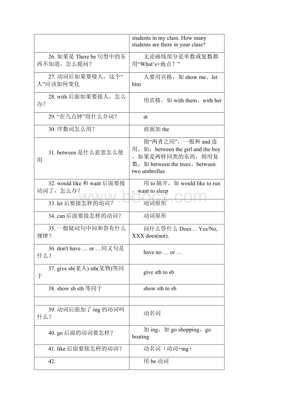 江苏译林版英语五年级下册a必背语法知识点定稿版.docx_第3页