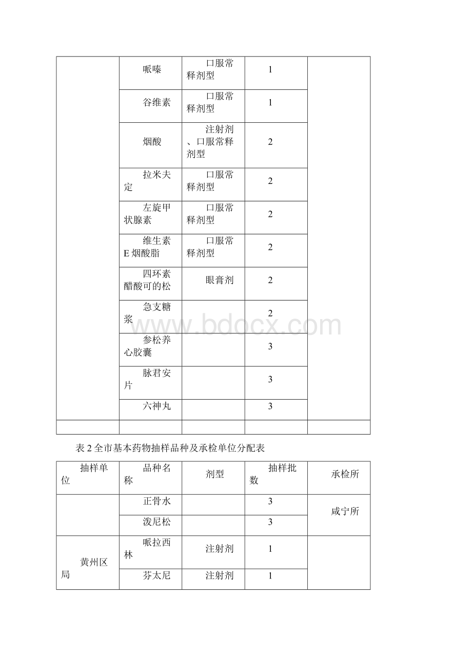 黄冈基本药物抽样品种及承检单位分配表Word格式.docx_第3页