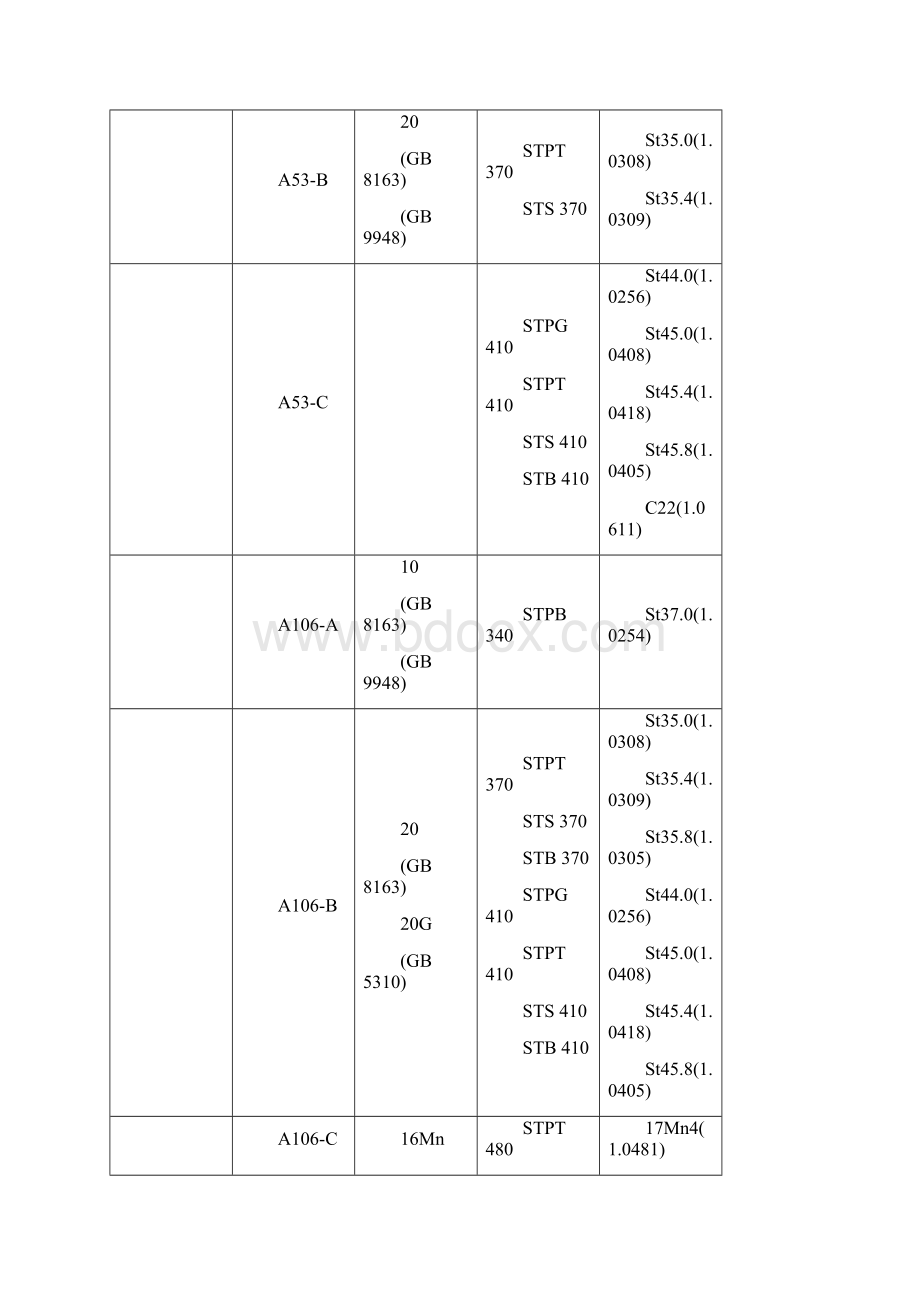 BPEC材料钢号对照Word下载.docx_第2页