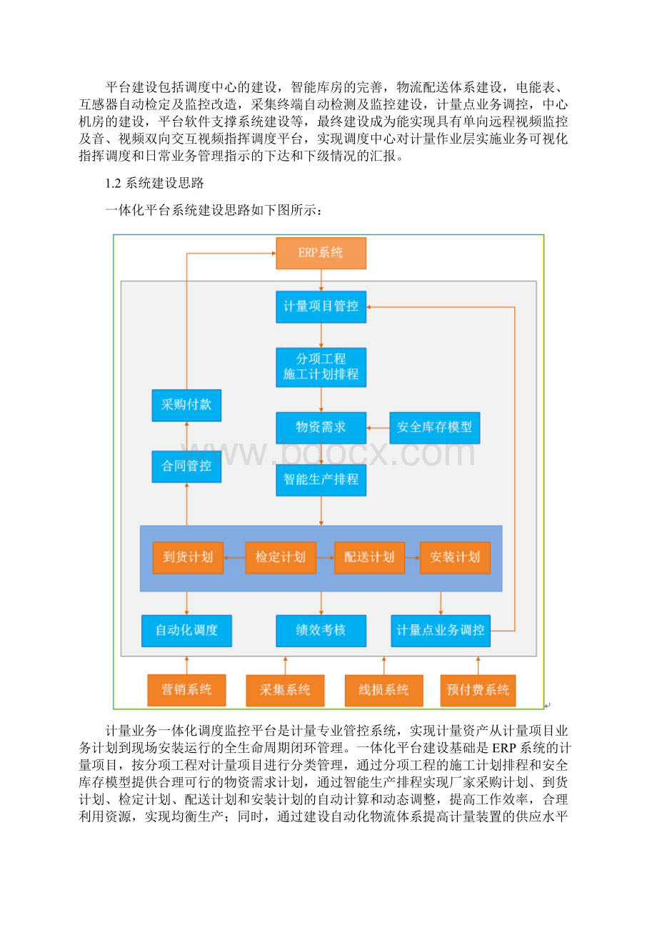 计量业务一体化调度监控系统系统集成电力工程.docx_第2页