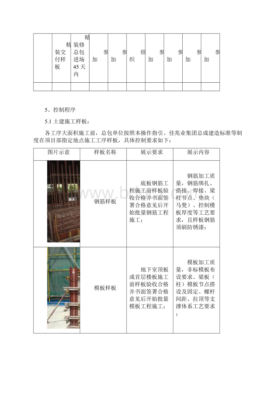 《佳兆业集团工程样板引路操作指引》Word下载.docx_第3页