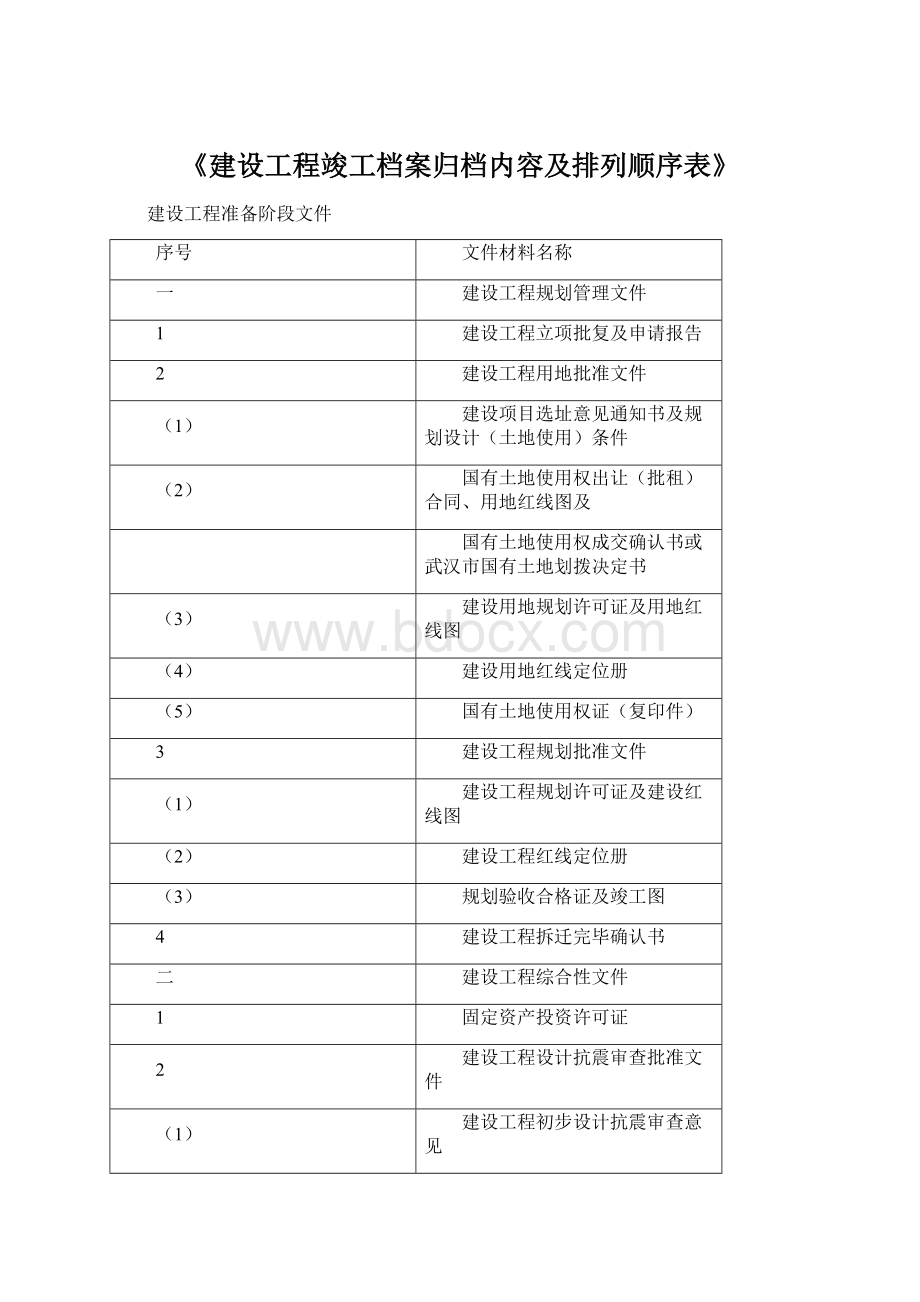 《建设工程竣工档案归档内容及排列顺序表》文档格式.docx