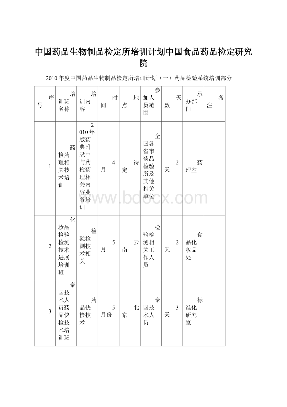 中国药品生物制品检定所培训计划中国食品药品检定研究院Word格式.docx