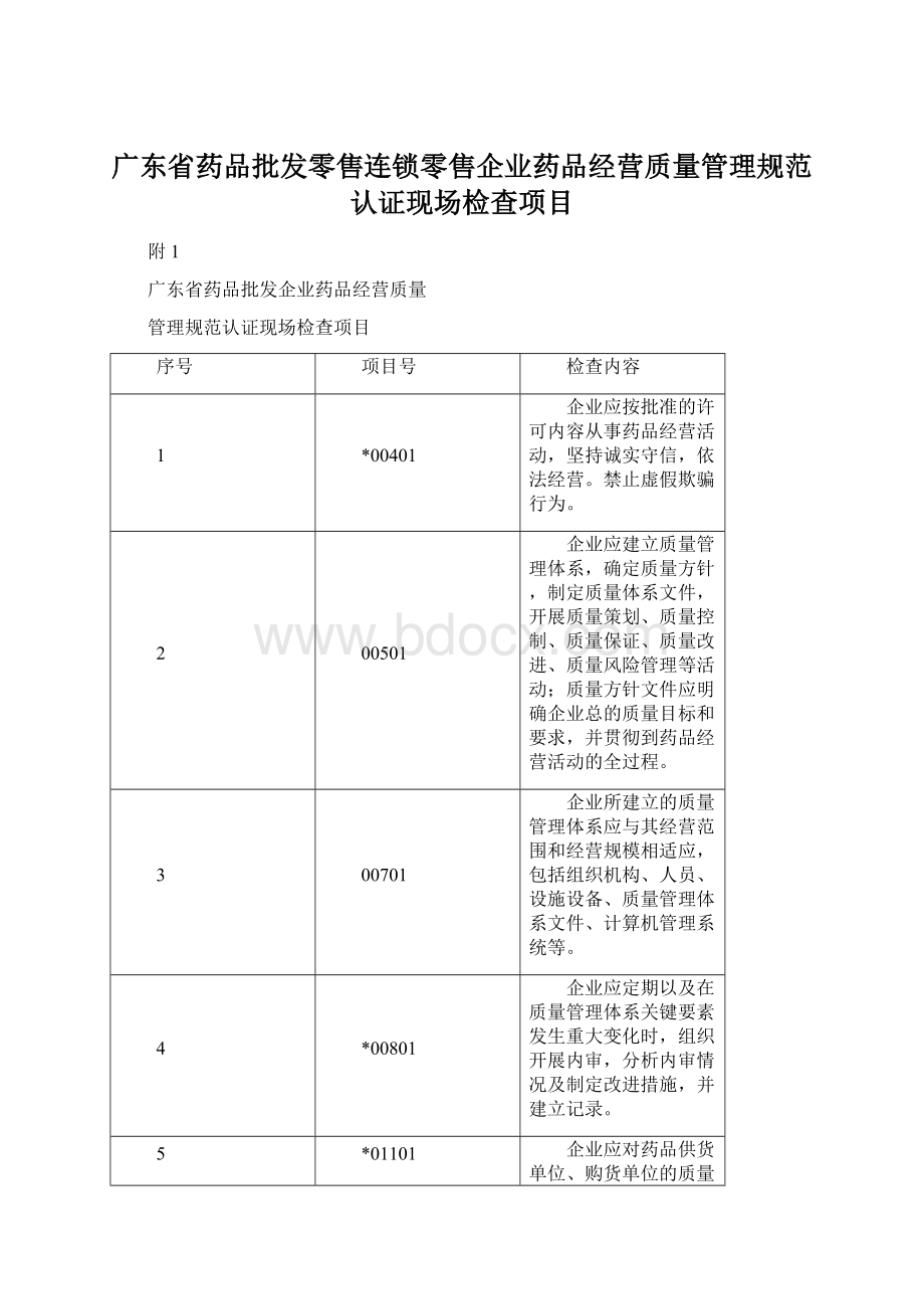 广东省药品批发零售连锁零售企业药品经营质量管理规范认证现场检查项目Word格式.docx_第1页