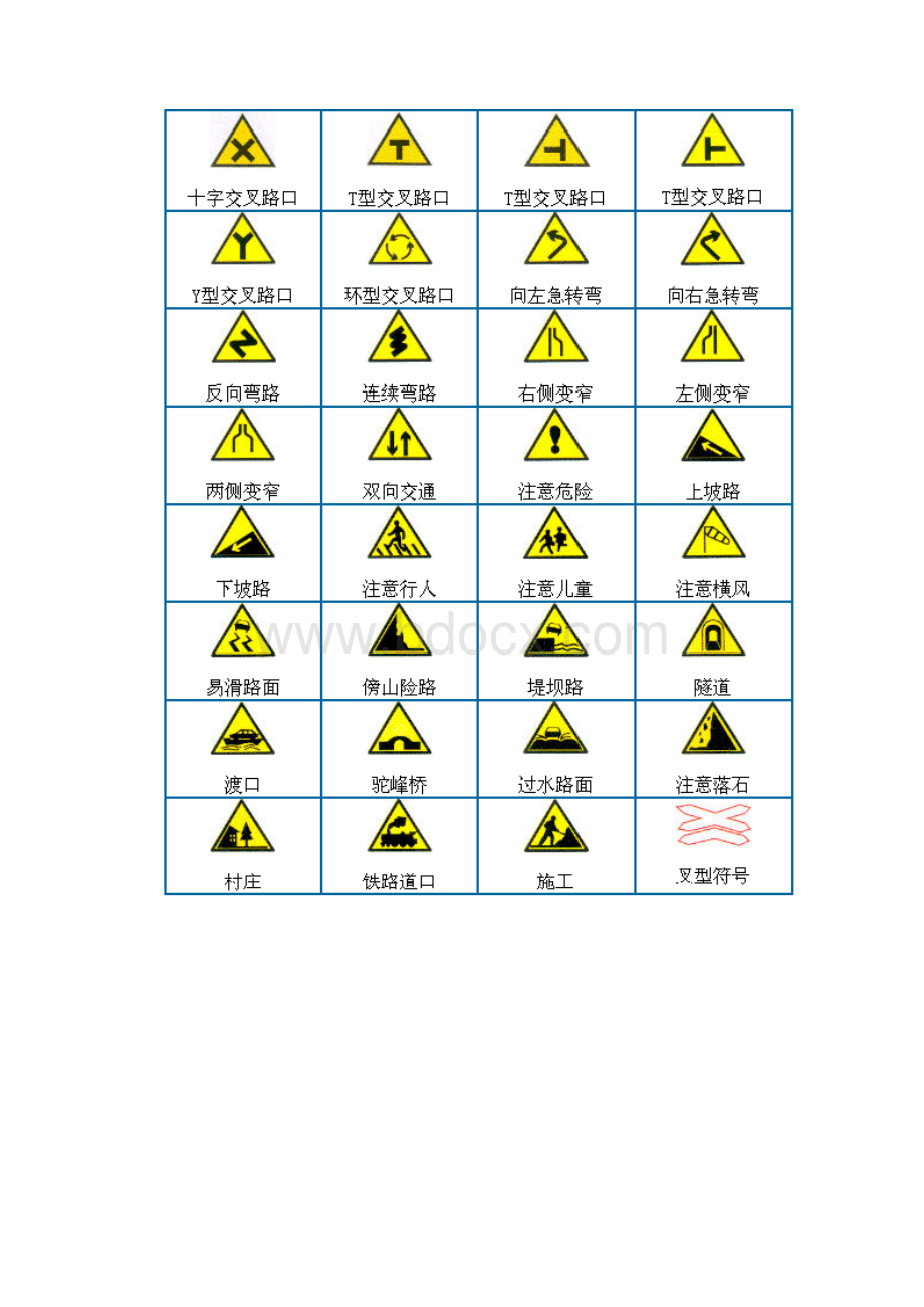 交通标志与交通标线图解大全Word文档格式.docx_第2页