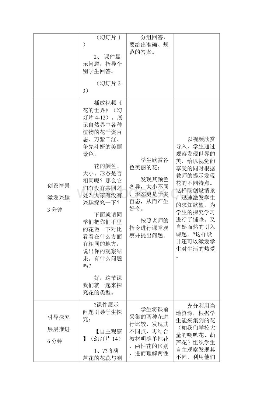 花的结构和类型教案济南版文档格式.docx_第2页